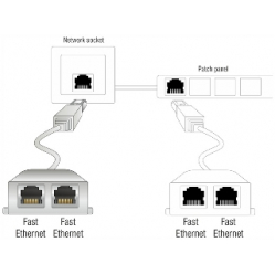 Adapter DELOCK 65177 rozdzielacz spliter RJ-45 na 2xRJ-45