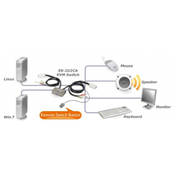 Switch KVM Edimax EK-2U2CA USB DSub-15 dla 2 komputerów kable w zestawie