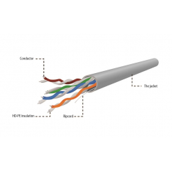 Kabel GEMBIRD UPC-5004E-SO instalacyjny UTP kat. 5e drut CU czysta miedź 305m szary