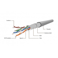 Kabel GEMBIRD FPC-5004E instalacyjny skrętka FTP, 4x2, kat. 5e, linka 305m, szary