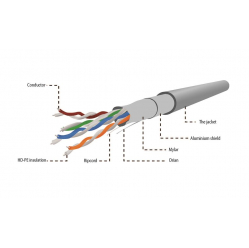 Kabel GEMBIRD FPC-5004E-SO instalacyjny skrętka FTP, 4x2, kat. 5e, drut 305m, szary