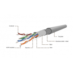 Kabel GEMBIRD SPC-5004E instalacyjny skrętka SFTP, 4x2, kat. 5e, linka 305m, szary