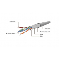 Kabel GEMBIRD PP22-0.5M/Y RJ45, osłonka zalewana, kat. 5e, FTP, 0.5m, żółty