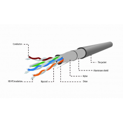 Kabel GEMBIRD FPC-5004E-SOL instalacyjny skrętka FTP, 4x2, CCA, kat. 5e, drut 305m, szary