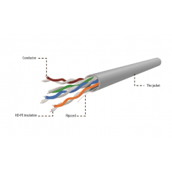 Kabel GEMBIRD UPC-5004E-L instalacyjny UTP kat. 5e linka CCA 305m szary