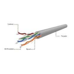 Kabel GEMBIRD UPC-5051E-SO-OUT instalacyjny UTP kat. 5e, drut, CU-czysta miedź 305m zewnętrzny/outdoor