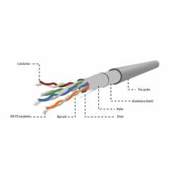 GEMBIRD FPC-5004E-L Gembird kabel instalacyjny FTP, 4x2, kat. 5e, 7x0,18mm CCA linka 305m, szary