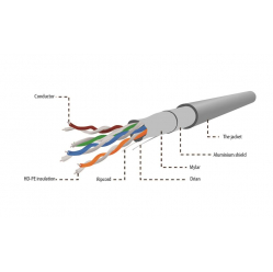 Kabel GEMBIRD FPC-5004E-SOL/100 instalacyjny skrętka FTP, 4x2, kat. 5e, drut CCA, 100m, szary