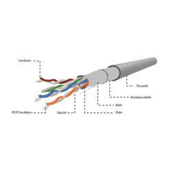 Kabel GEMBIRD FPC-5004E-L/100 instalacyjny FTP, 4x2, kat. 5e, 7x0,152mm, linka CCA, 100m, szary