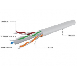 Kabel GEMBIRD UPC-6004SE-SOL/100 instalacyjny skrętka UTP, 4x2, kat. 6, drut CCA, 100m, szary