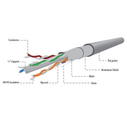 Kabel GEMBIRD FPC-6004-SOL/100 instalacyjny skrętka FTP, 4x2, kat. 6, drut AL-CU, 100m, szary