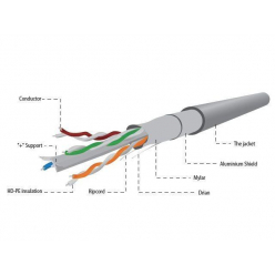 GEMBIRD FPC-6004-L/100 Gembird kabel instalacyjny FTP, 4x2, kat. 6, 7x0,18mm, AL-CU, linka, 100m, szary