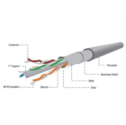 Kabel GEMBIRD FPC-6004-L/100 instalacyjny FTP, 4x2, kat. 6, 7x0,18mm, AL-CU, linka, 100m, szary