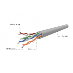 Kabel GEMBIRD UPC-5004E-SO-LSZH instalacyjny UTP kat. 5e LSZH drut CU czysta miedź 305m szary