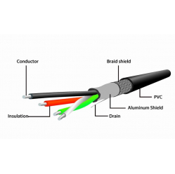 Kabel GEMBIRD UAE-01-5M wzmacniacz sygnału AM-AF przedłużacz aktywny USB 2.0, 5M, czarny