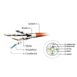 Kabel GEMBIRD RJ45 patchcord kat. 6A SFTP LSZH 1m czarny