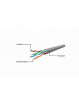 Kabel GEMBIRD PP6U-3M RJ45 patchcord kat. 6 UTP osłonka zalewana 3m szary