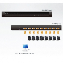 Switch KVM Aten CS1308-AT-G 8 portów PC 1 port USB PS/2 OSD 19