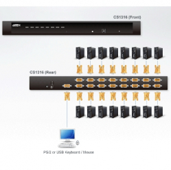 Switch KVM Aten CS1316-AT-G 16 portów PC /1 port USB PS/2 OSD 19