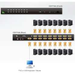Switch KVM Aten CS1716A-AT-G 16-portów PC 1 port (USB D-Sub-15)