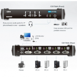 Switch Aten CS1784A 4-Porty DVI USB 2.0 KVMP dźwięk przestrzenny 2.1 nVidia 3D