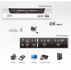 Switch ATEN CS1792 2-Porty HDMI USB 2.0 KVMP