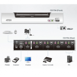Switch Aten CS1794 4-Porty HDMI USB 2.0 KVMP