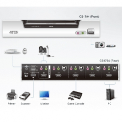 Switch Aten CS1794 4-Porty HDMI USB 2.0 KVMP