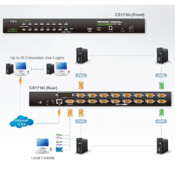 Switch KVM Aten CS1716I-AT-G ALTUSEN 16 portów over the Net