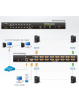 Switch KVM Aten CS1716I-AT-G ALTUSEN 16 portów over the Net