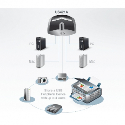 Switch Koncentrator USB ATEN US421A-A7 4 porty USB 2.0