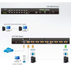 Switch KVM Aten CS1708I-AT-G ALTUSEN 8 portów PC