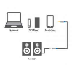 LOGILINK BASE15 LOGILINK - Przedłużacz audio Premium 3,5 mm 1,5m