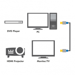 Kabel LOGILINK BHAA15 LOGILINK Kabel Premium HDMI High Speed z Ethernet 1,5m