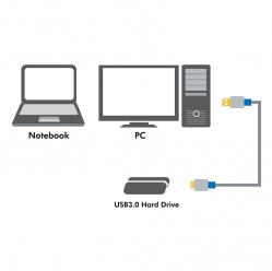 Kabel LOGILINK BUAM320 LOGILINK - Kabel Premium USB 3.0 Typ-A -> micro Typ-B 2m