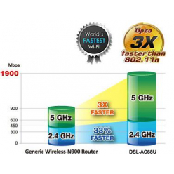 Router Asus DSL-AC68U AC1900 Dual-band Wireless VDSL2 ADSL Modem   Annex A&B