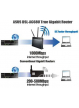 Router Asus DSL-AC68U AC1900 Dual-band Wireless VDSL2 ADSL Modem  Annex A&B