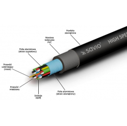 Kabel HDMI v1.4 3D Dolby TrueHD 24k złoty 5m SAVIO