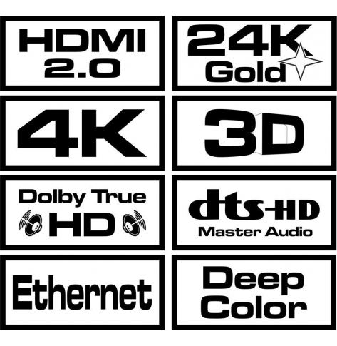 Kabel HDMI v2.0 Ethernet OFC 4K 1,5m SAVIO CL-95