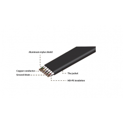 GEMBIRD CC-HDMI4F-10 Gembird płaski kabel HDMI (V2.0) H.Speed Eth 3m pozłacane końcówki