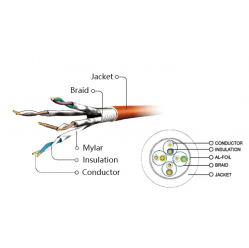 Kabel GEMBIRD PP6A-LSZHCU-Y-0.25M RJ45 kat. 6A SFTP LSZH 0.25m żółty