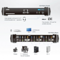 Switch Aten CS1782A 2-Porty DVI USB 2.0 KVMP dźwięk przestrzenny 7.1 nVidia 3D