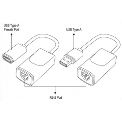 Przedłużacz USB Techly extender RJ45 do 60m.