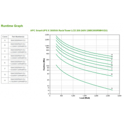 UPS APC Smart-UPS X 3000VA Rack/Tower LCD 200-240V