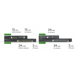 Switch ZYXEL GS1900-24 24-port GbE L2 12 Port PoE Smart Switch rackmount 130 Watt