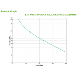 UPS APC Back Pro BR 650VA, 6 Outlets, AVR, LCD 