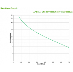 UPS APC Easy SMV 1000VA 230V