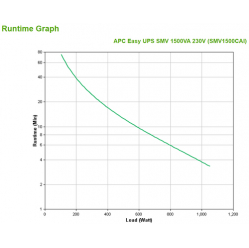 UPS APC Easy SMV 1500VA 230V