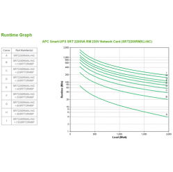 UPS APC Smart-UPS SRT 2200VA RM 230V Network Card