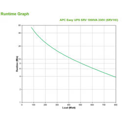 UPS APC Smart-UPS SRV 1000VA 230V